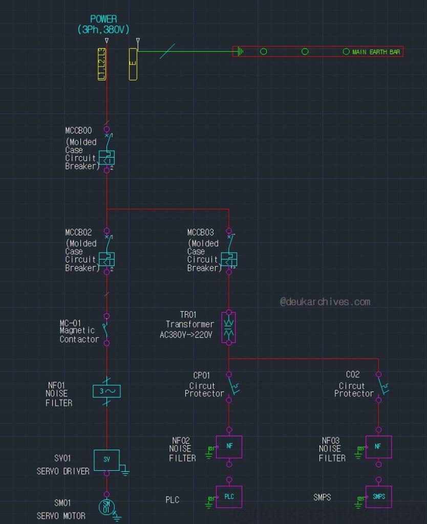 control panel single line diagram showing MCCB, transformer, noise filters, servo drive, PLC and SMPS power distribution with EMC zoning