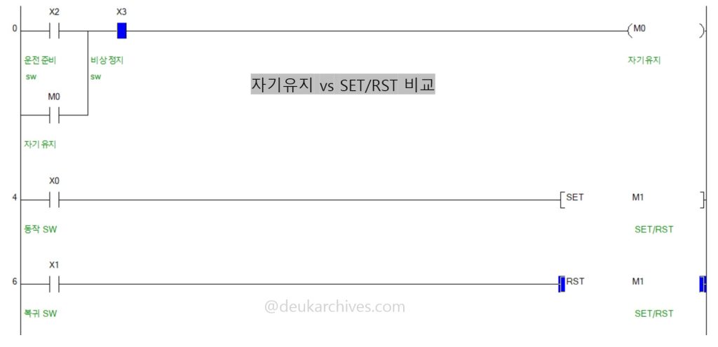 PLC 자기유지 회로와 SET RST 회로 차이를 비교한 래더 다이어그램