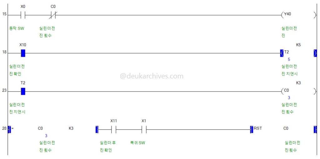 PLC 카운터(C0)와 타이머(T2)를 이용한 실린더 전진 인터락 및 반복 제어 로직